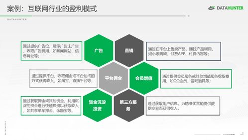 以業(yè)務(wù)為基，洞悉數(shù)據(jù) 網(wǎng)絡(luò)技術(shù)服務(wù)企業(yè)的數(shù)據(jù)分析快速入門指南