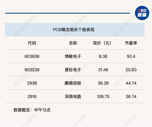 個(gè)股普跌，滬指半日震蕩下跌0.7%，數(shù)字內(nèi)容制作服務(wù)板塊引關(guān)注